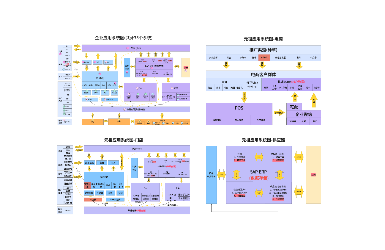 企业系统架构图
