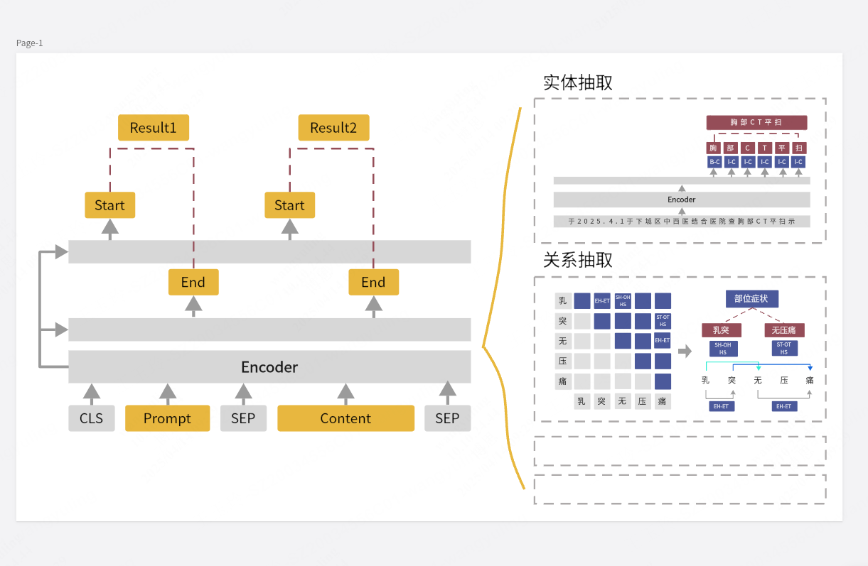 通用信息抽取UIE模型