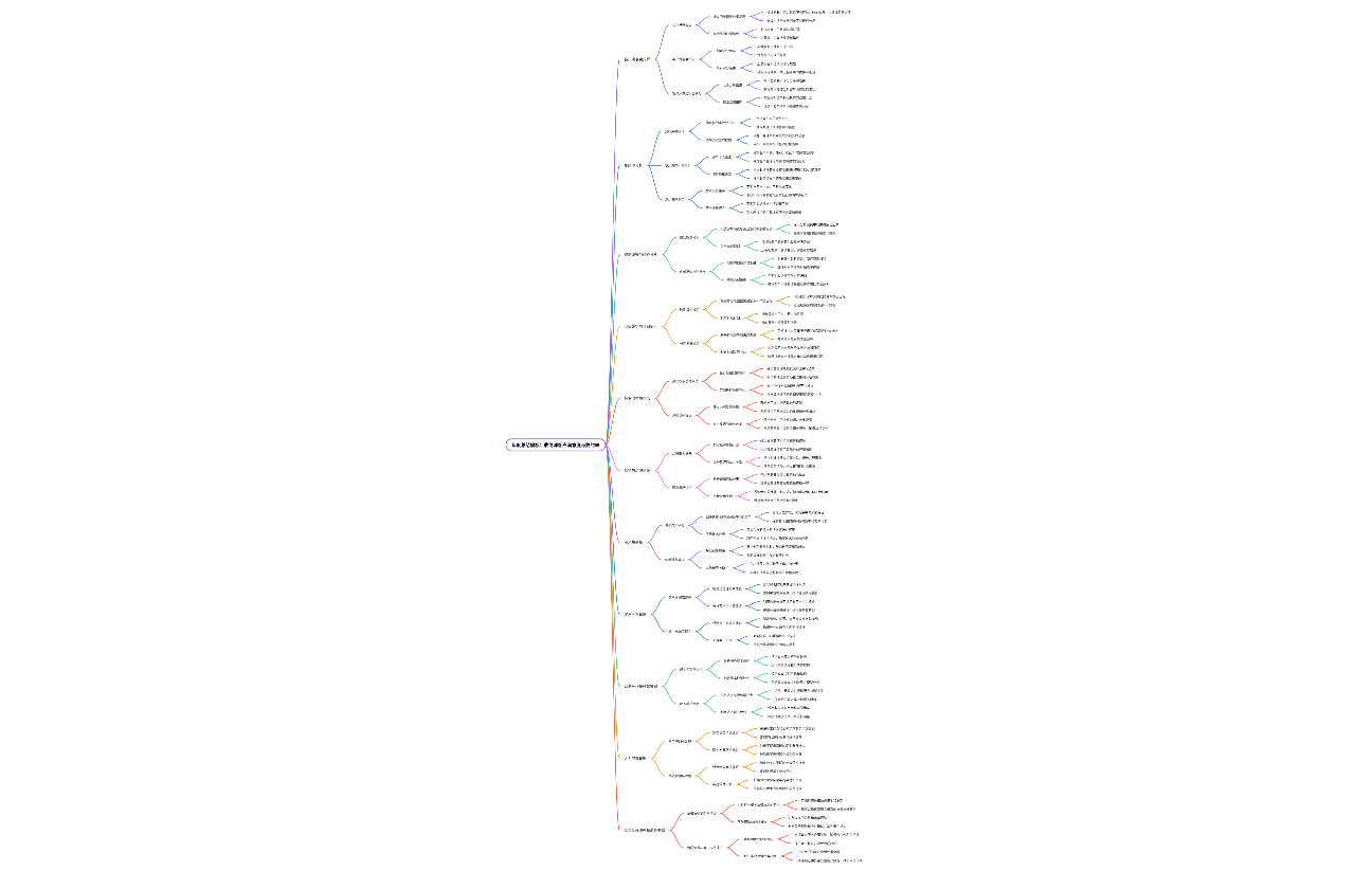 年度总结模板：收纳师客户满意度与复约率