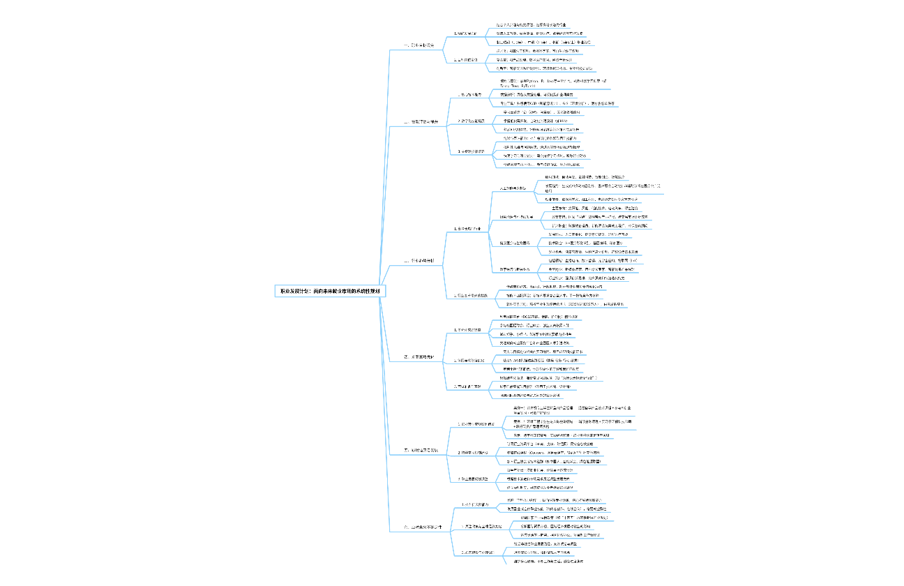 就业前必看：职业发展计划思维导图