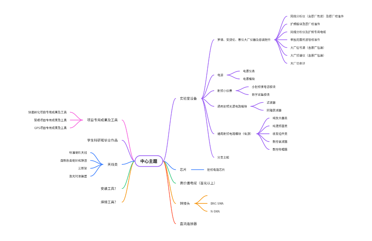 实验室归纳设备分类