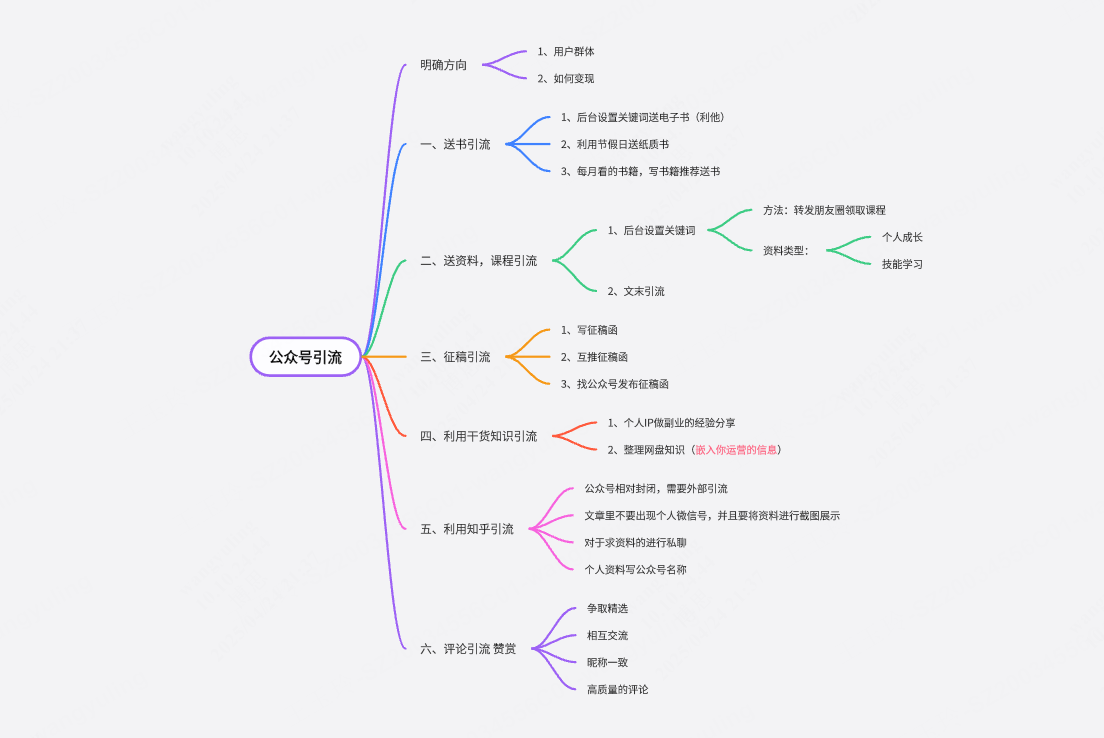 公众号引流的六种方法