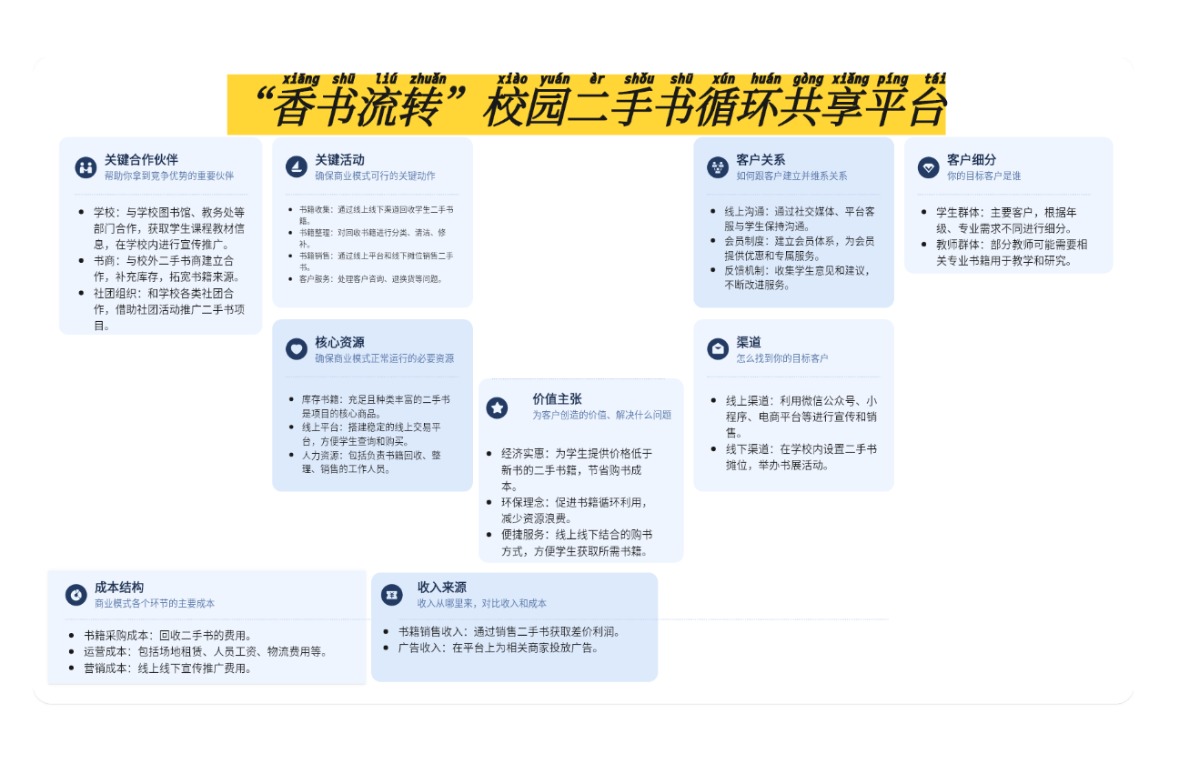 书香流转：校园二手书平台