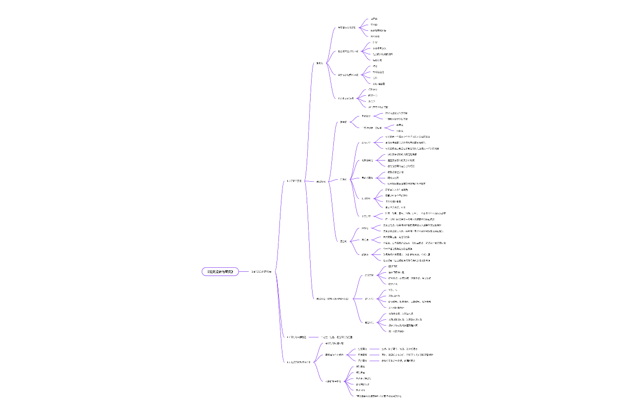《论文设计与研究》1：研究设计的框架