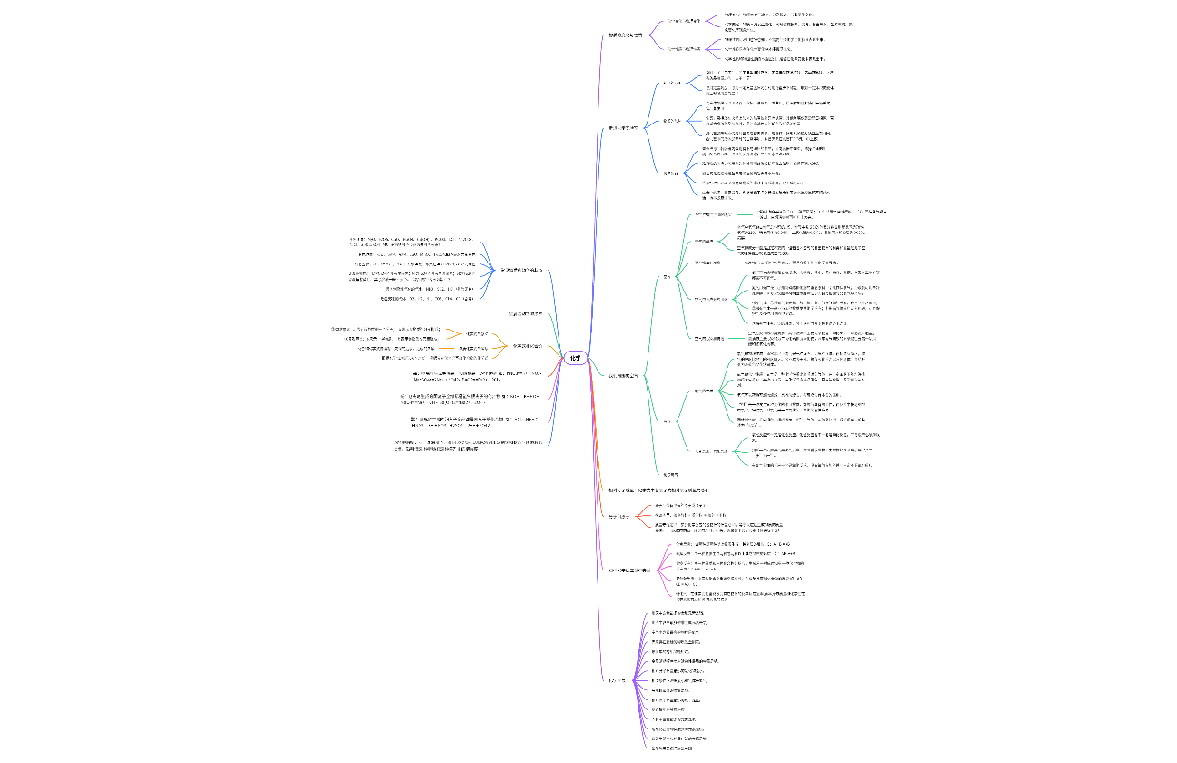 化学知识点总结