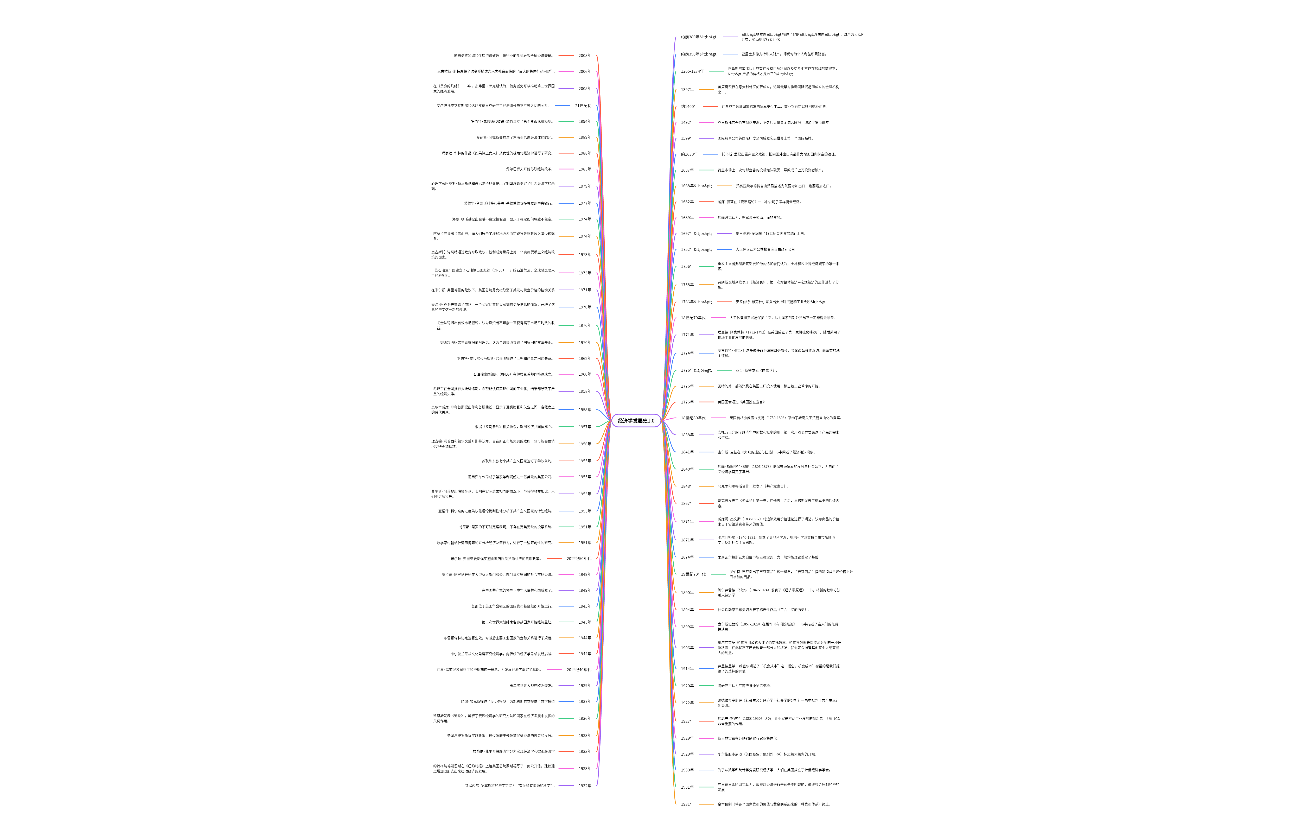 经济学发展史梳理汇总