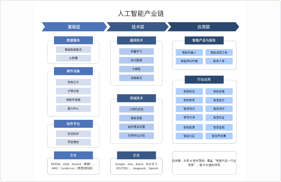 人工智能产业链解析