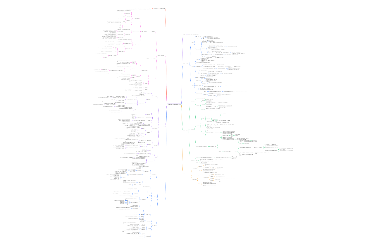《人人学点营销学》读书笔记