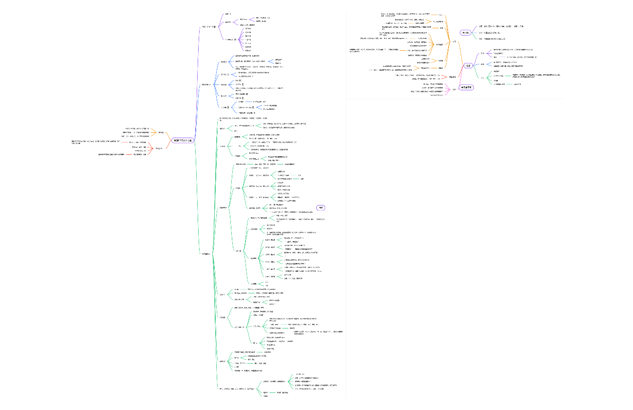 炮制PPT的个人心得
