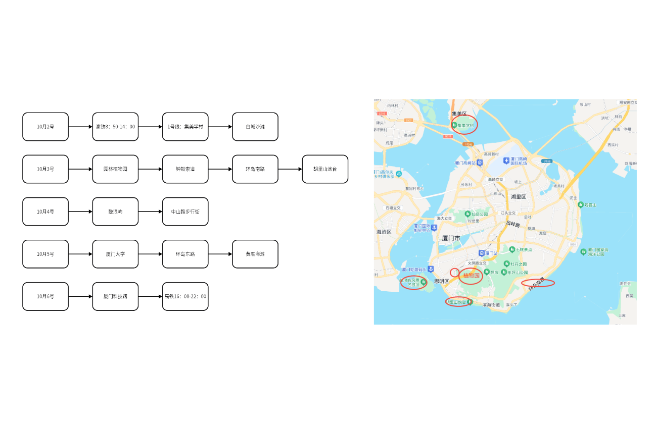 厦门旅游路线PLAY玩乐指南