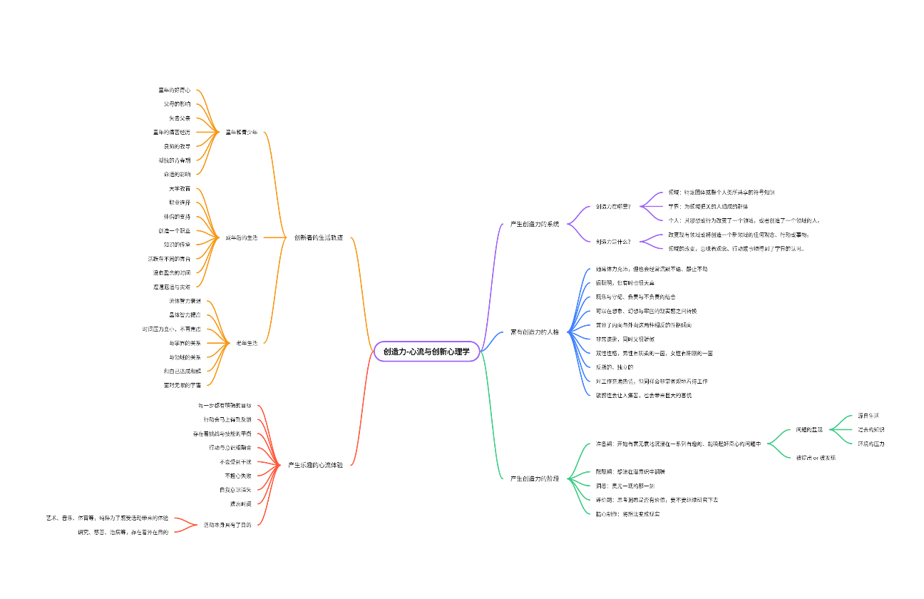 创造力心流与创新心理学