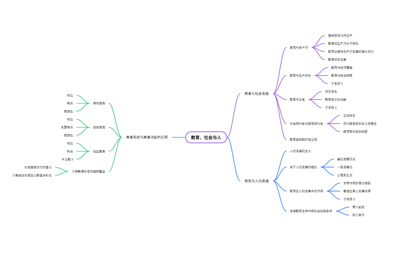 教育、社会与人