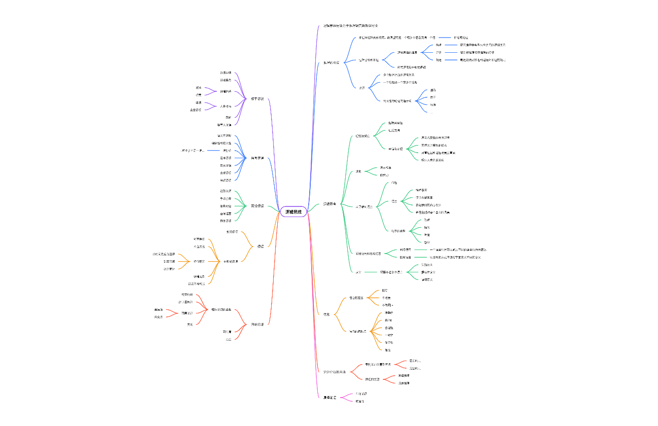 《逻辑思维简易入门》读书笔记