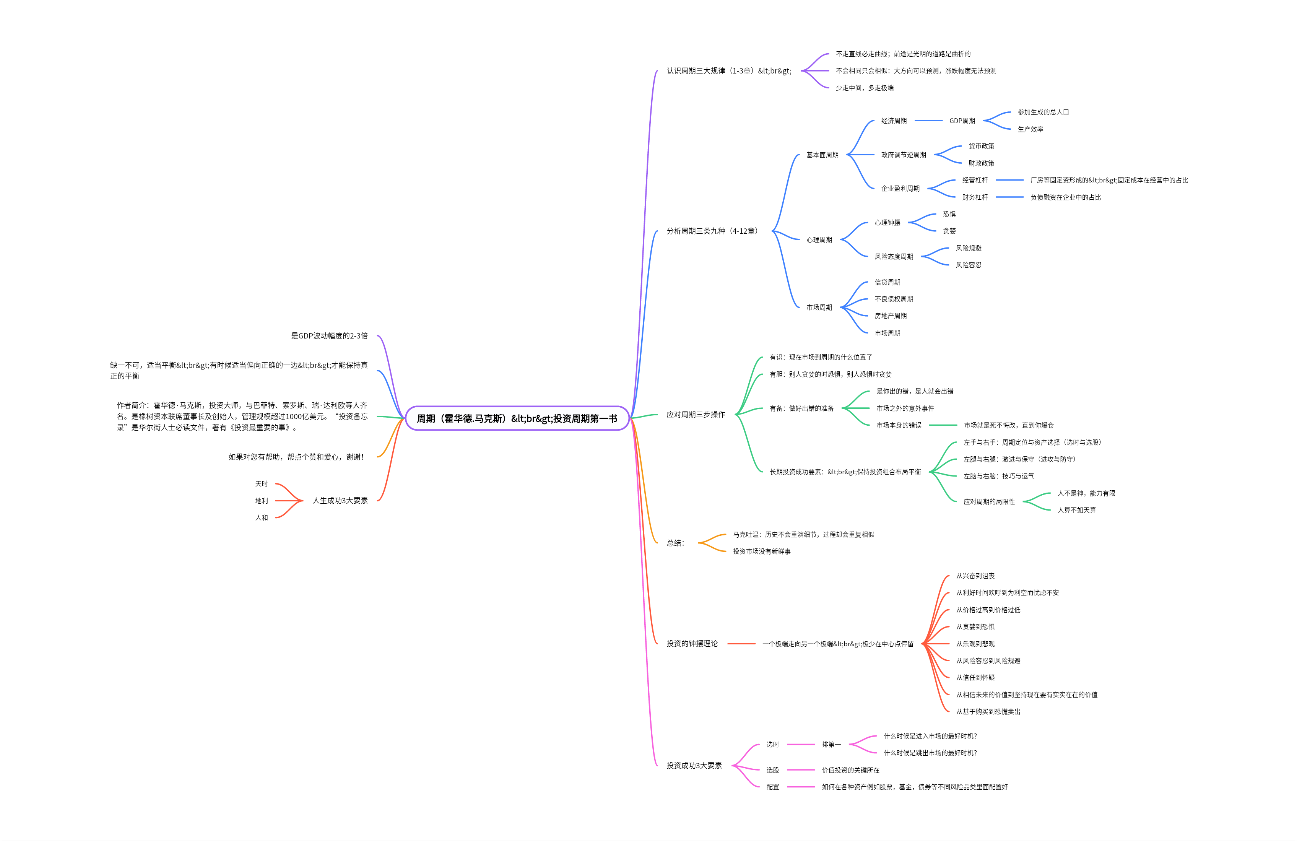 《周期》读书笔记