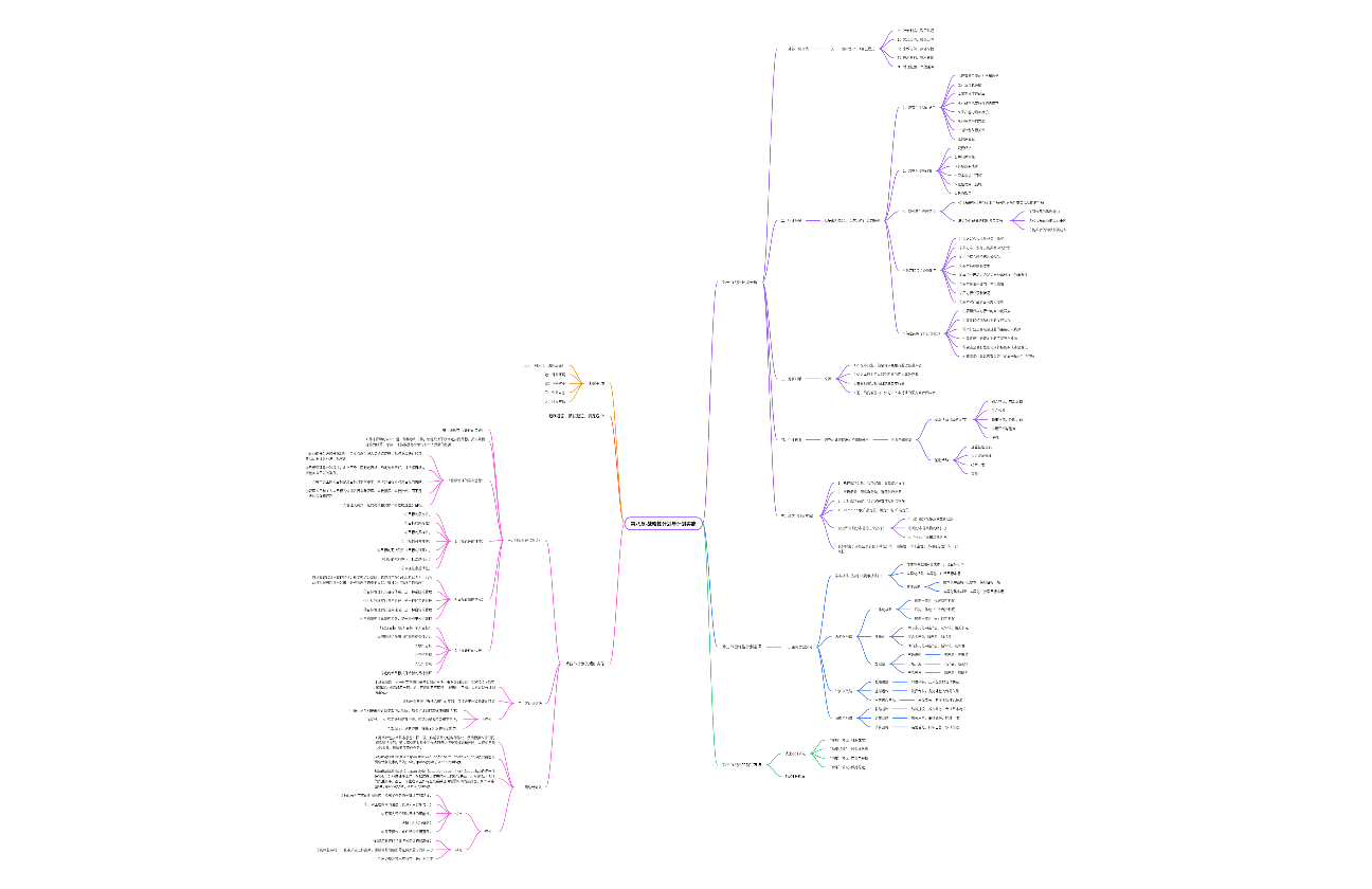 《管理学》读书笔记
