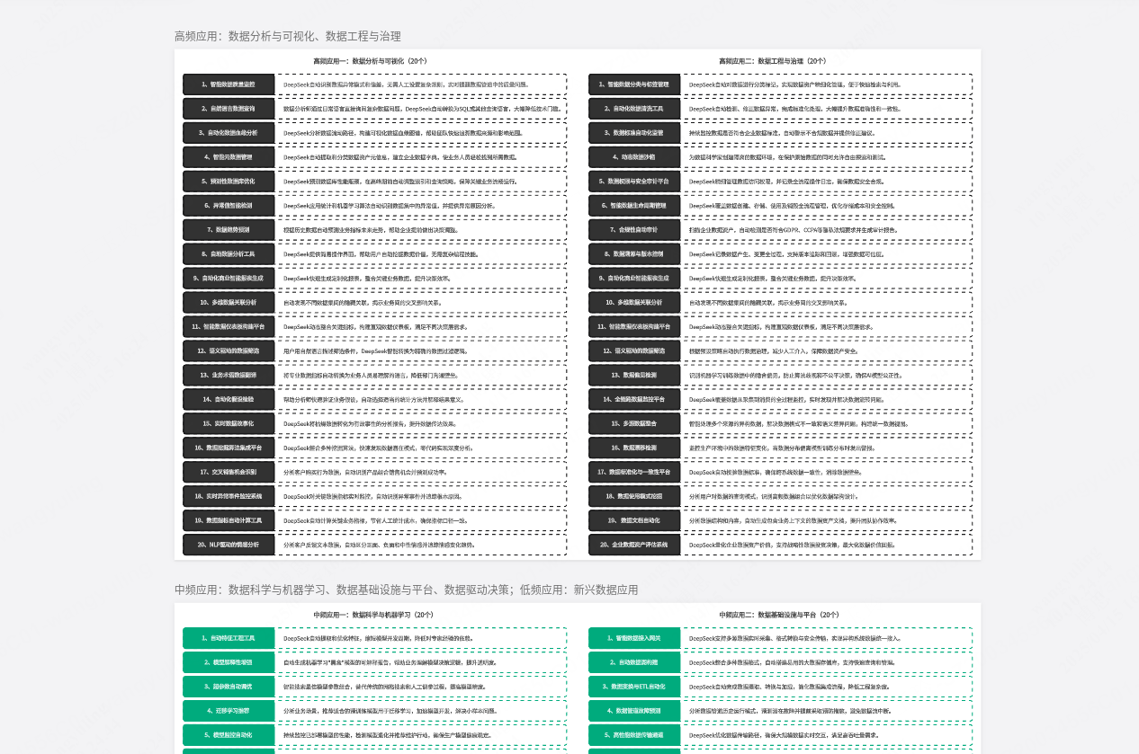 DeepSeek在数据领域的100个应用场景