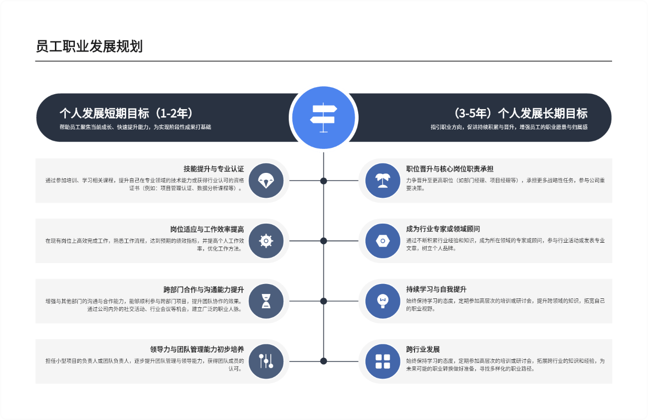 员工职业发展规划