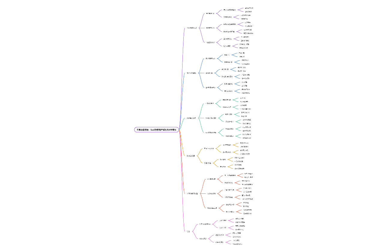 SaaS销售客户成功与ARR增长
