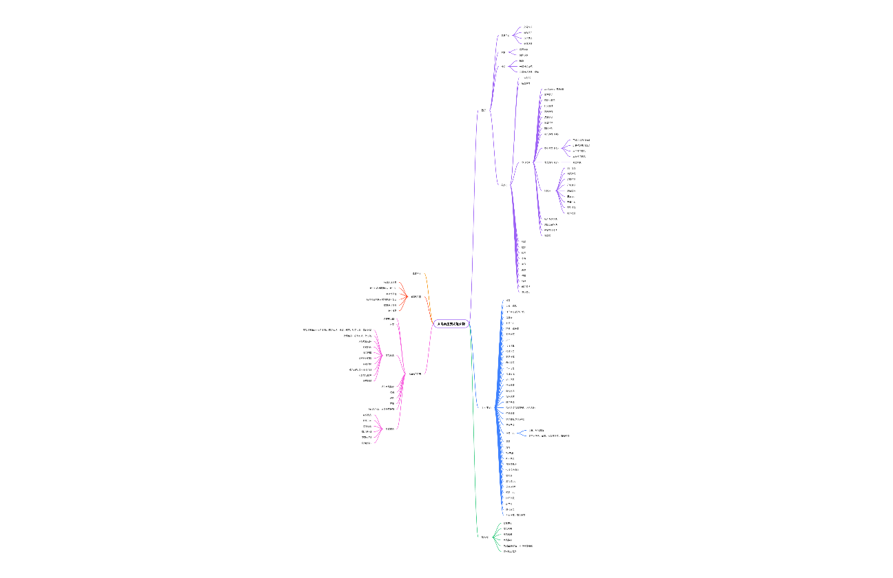 某电商主要功能架构