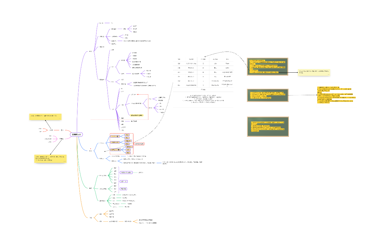 艾家家项目规划