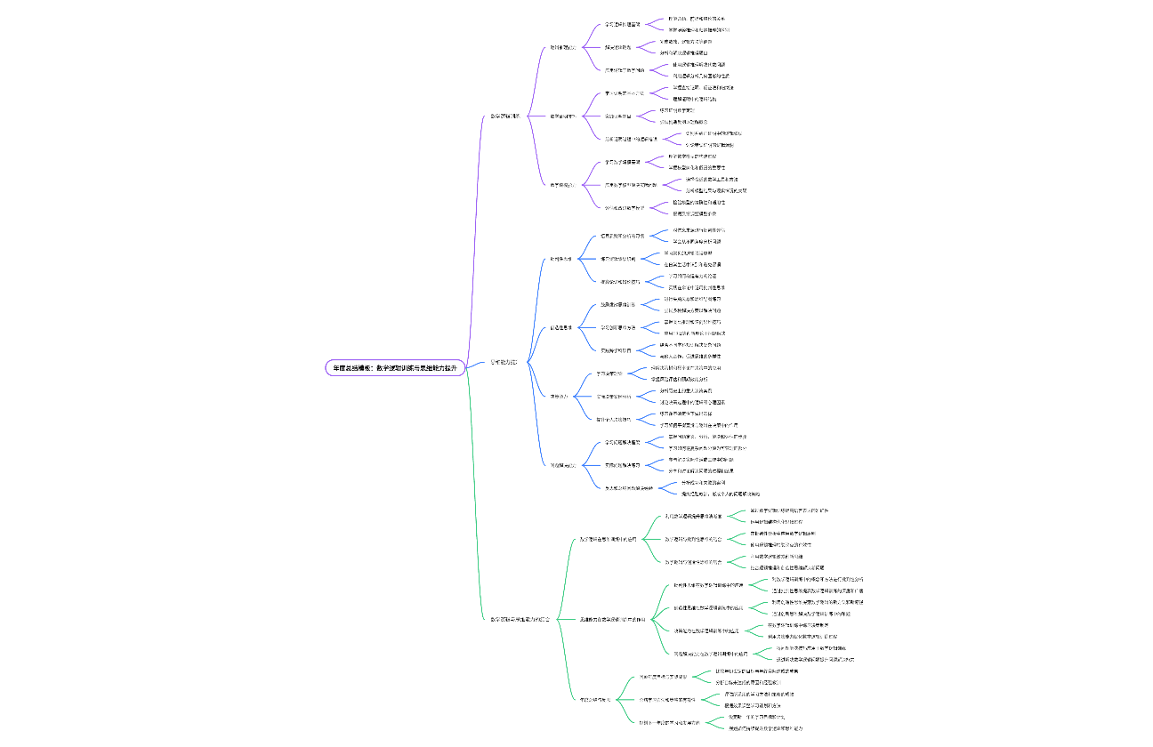 年度总结模板：数学逻辑训练与思维能力提升