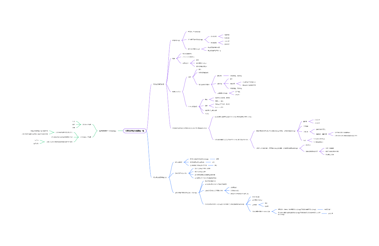 世界多样性与物质统一性思维导图