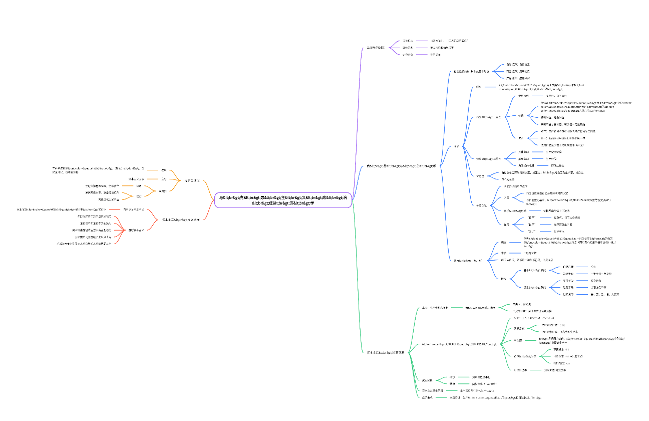 马克思主义政治经济学