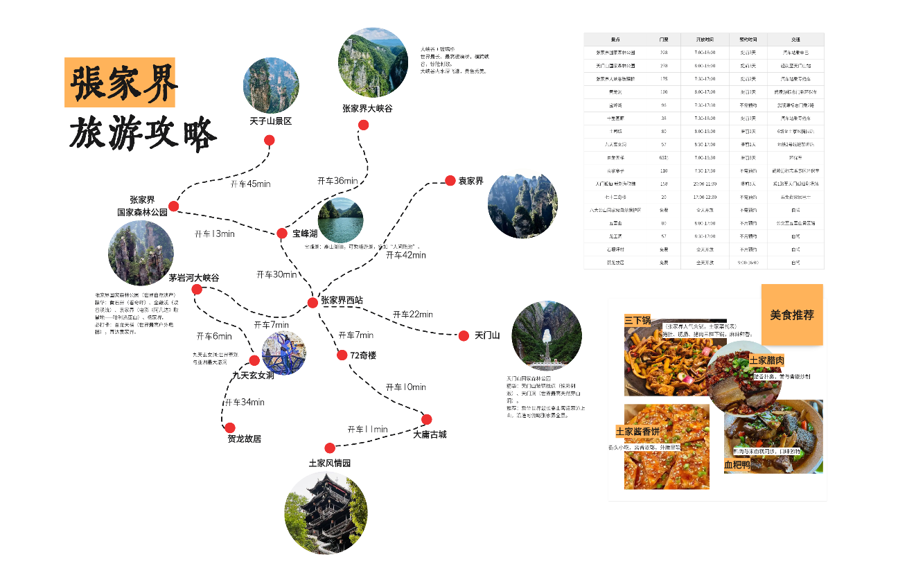 张家界旅游攻略