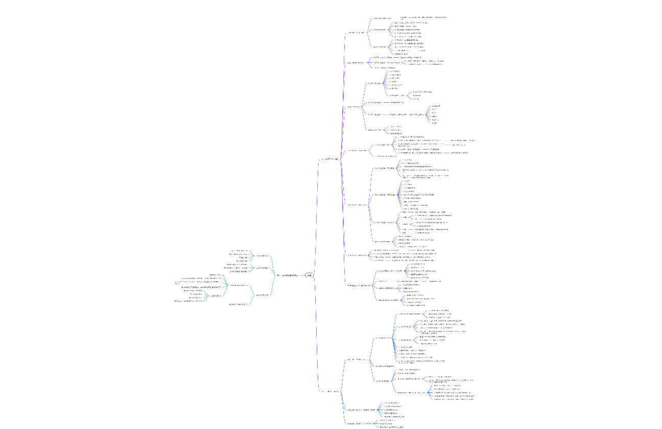 【喵职人】读书笔记010~远见★★★