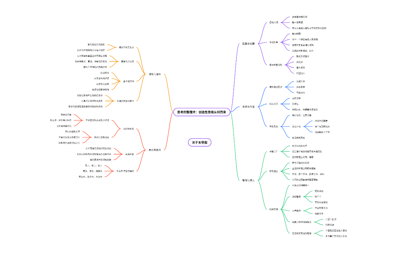 《思考的整理术》