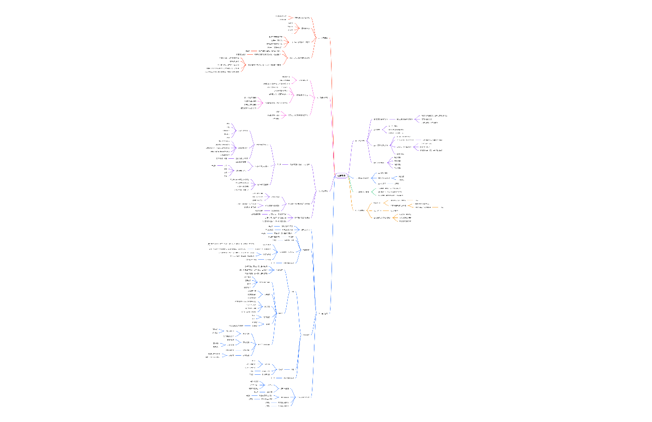 《运营有道》思维导图