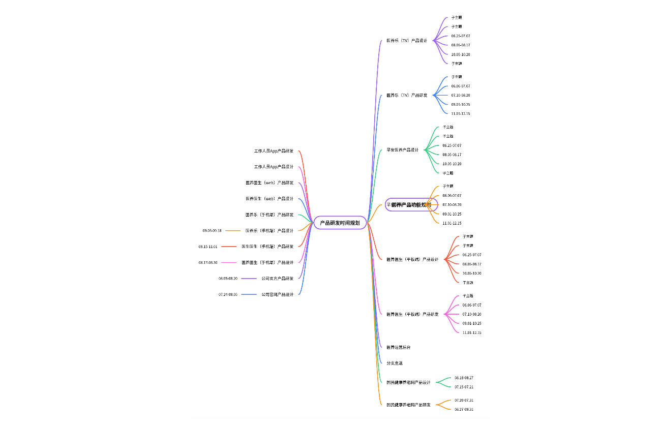 医养产品功能规划