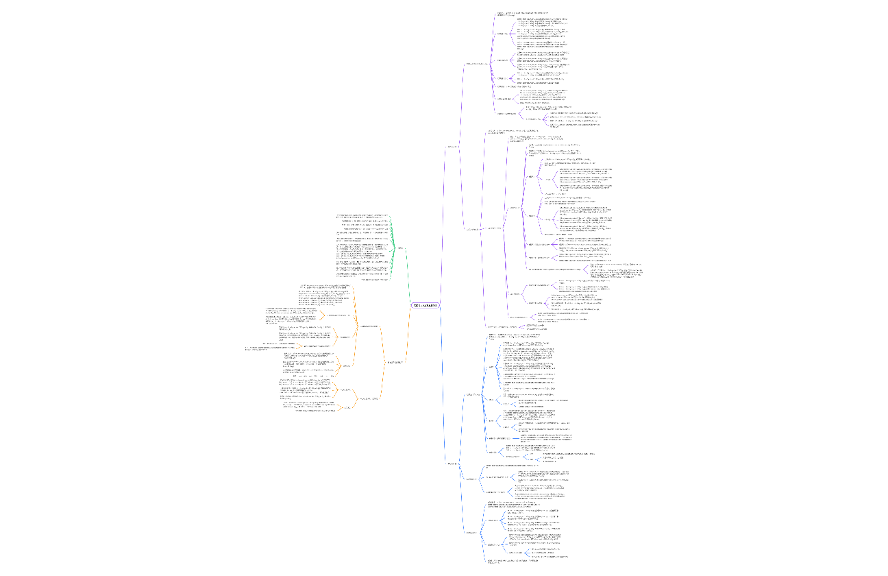 马克思原理2.实践与认识及其发展规律