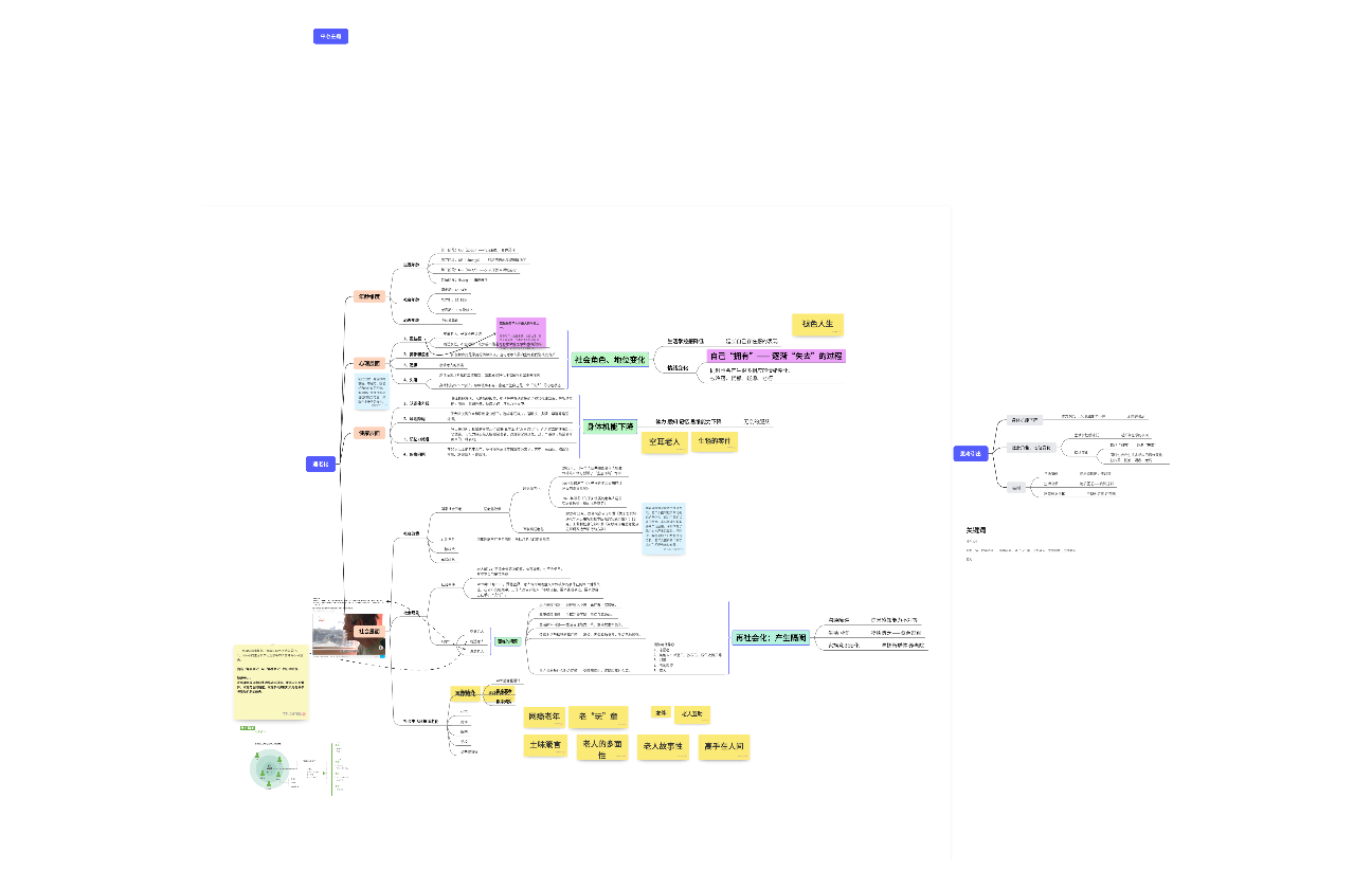 适老化头脑风暴