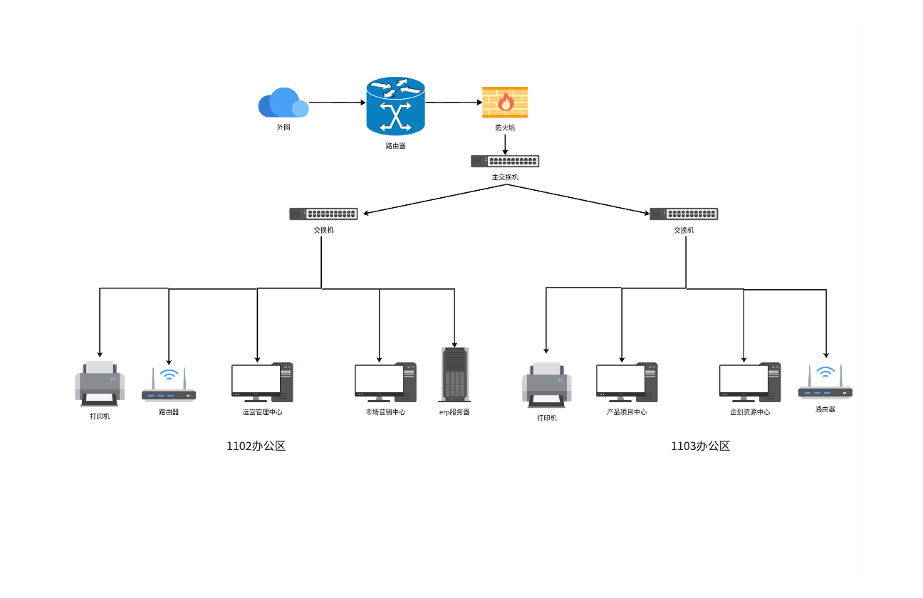 公司网络拓扑图