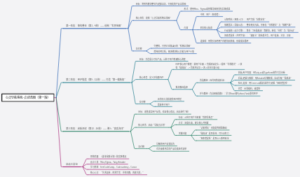 心灵导航第一版思维导图