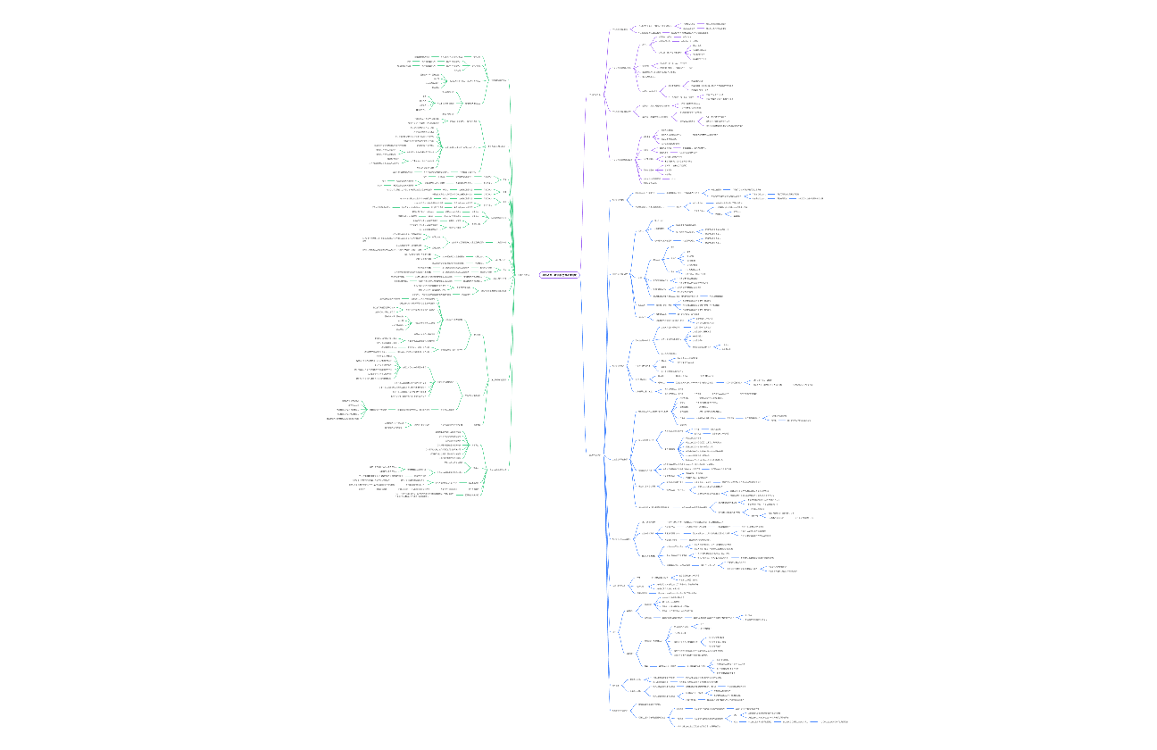 经济法第三章 其他主体法律制度