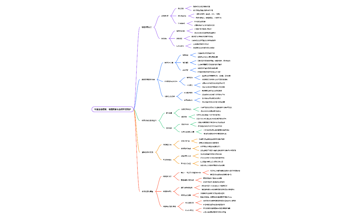 年度总结模板：地理探索与自然环境保护