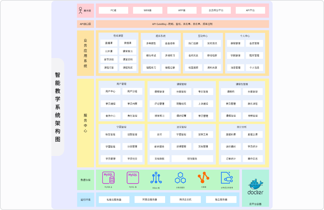 智能教学系统架构图