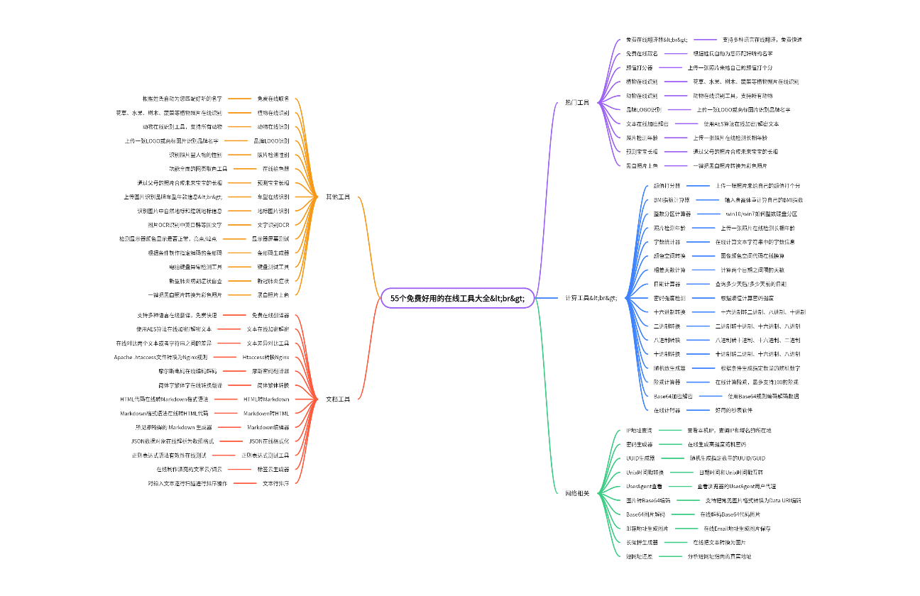 55个免费好用的在线工具大全