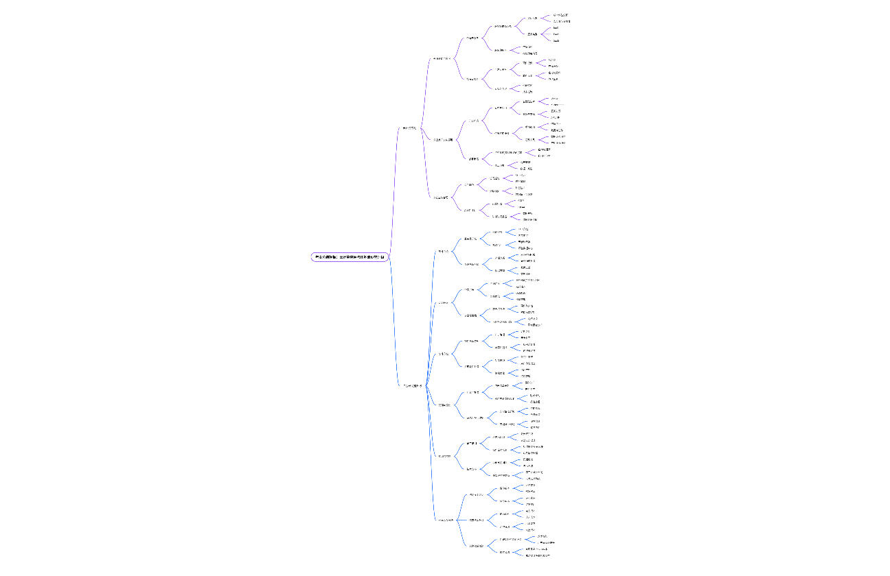 年度总结模板：云计算应用与IT基础设施升级