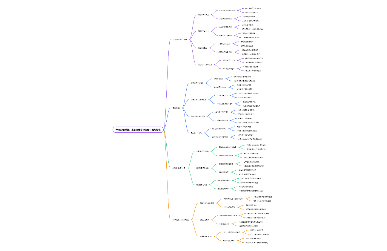 年度总结模板：出纳资金安全管理与流程优化