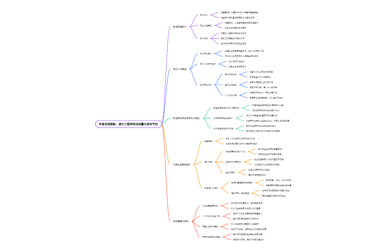 造价工程师项目核量与成本节约