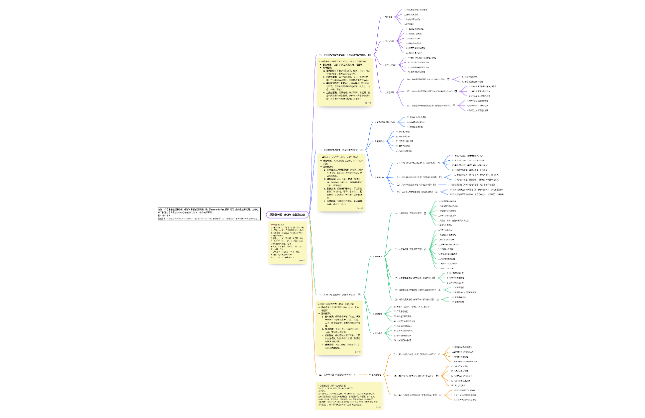 采购到付款（P2P）全链路业务