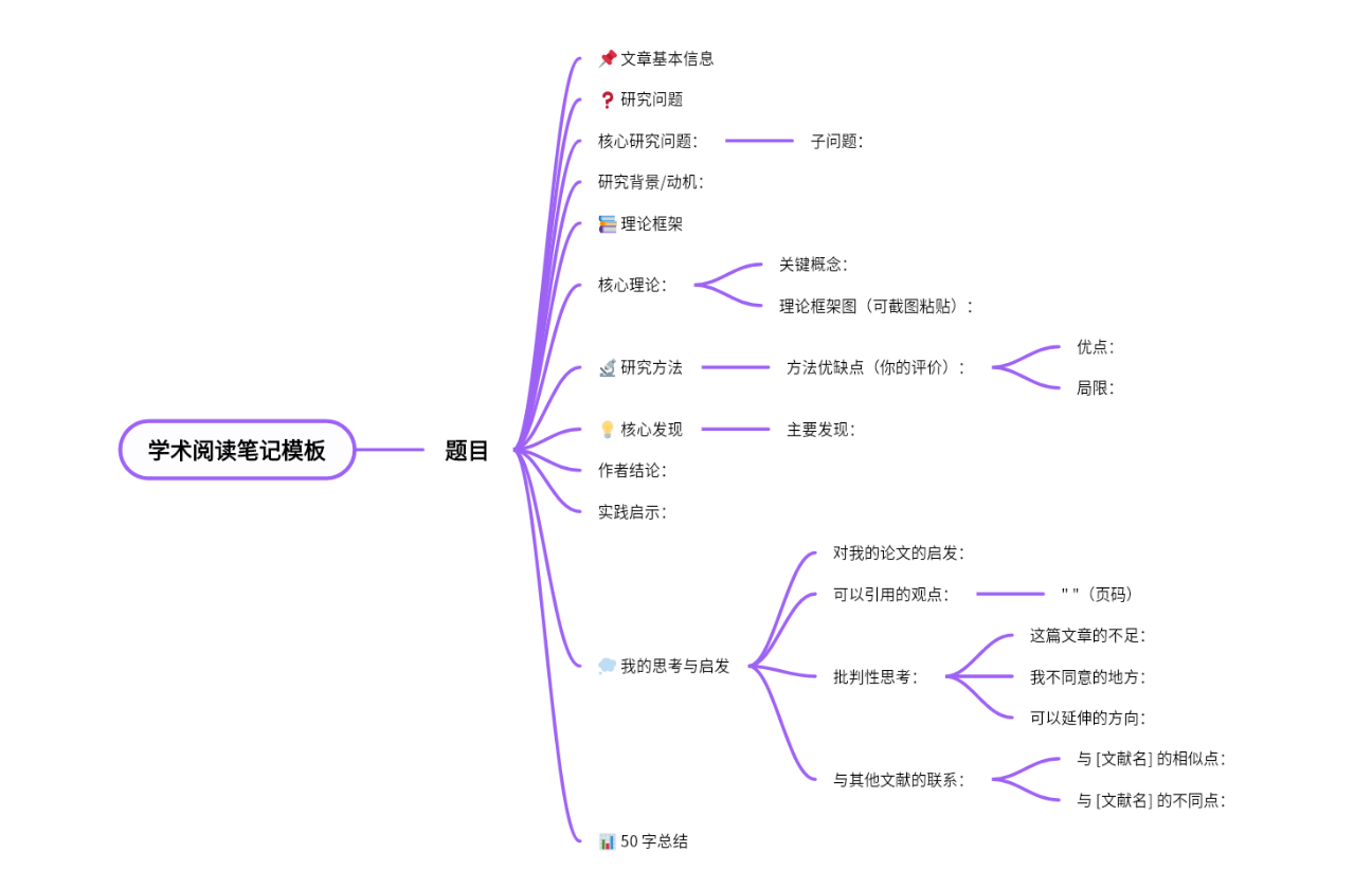 学术阅读笔记模版