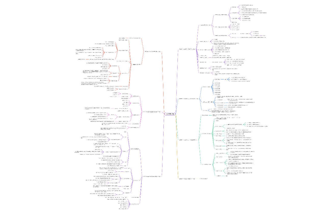 《人才画像：让招聘效率倍增》读书笔记