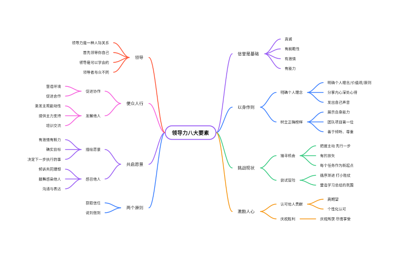 领导力八大要素