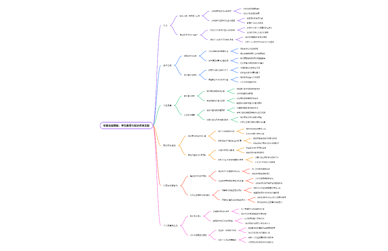 年度总结模板：学生教导与知识传承贡献