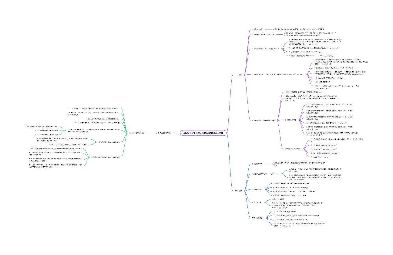 六年级圆柱与圆锥知识点整理 