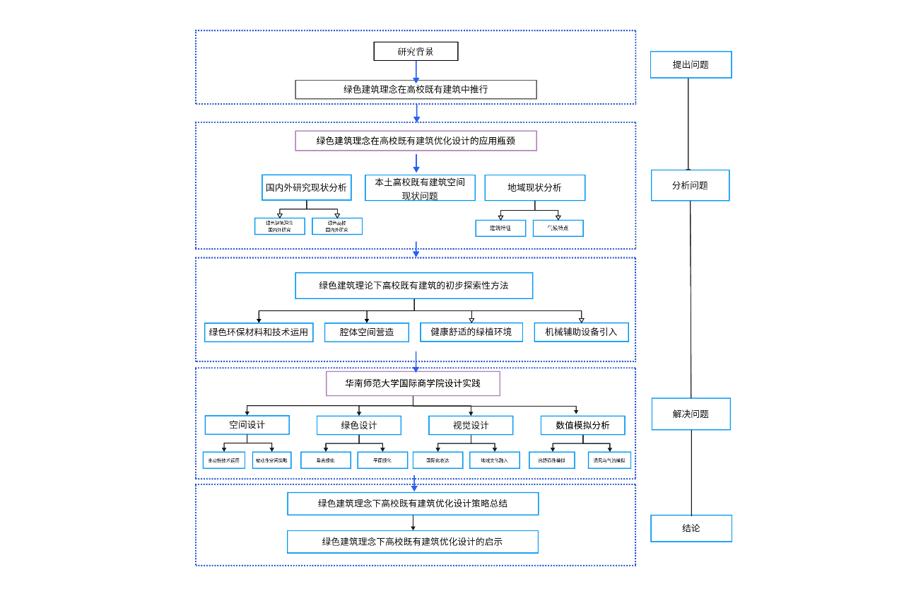 学术论文逻辑框架图
